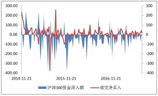 从哪里可以看到 个股 大盘的资金净流出净流入量