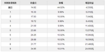 科林电气股票定位大约多少钱