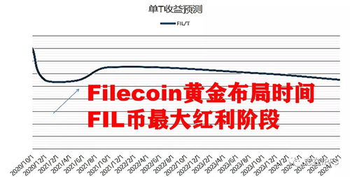 fil币多少钱一枚,胡安预测fil三年后的币价