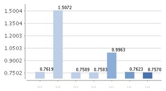 汇添富理财14天债券b 是14天就可取回吗