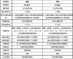 甲醇和尿素的价格关系