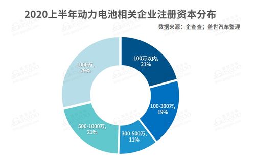 我国动力电池相关企业达1.3万家 ,头部企业 垄断 趋势加剧