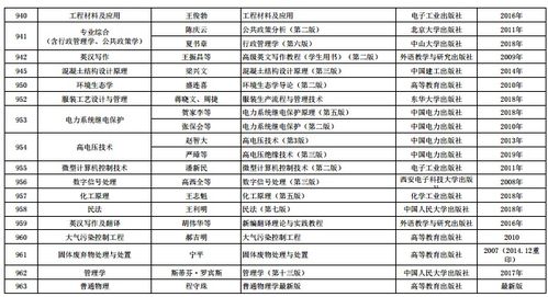 西安工程大学2021考研复试考试科目及参考书目