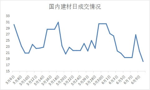 钢材市场价格持续走跌怎么回事？