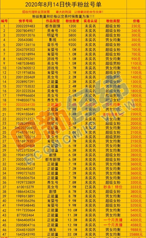 一个快手账号叫价200多万 谁在买,谁在卖 