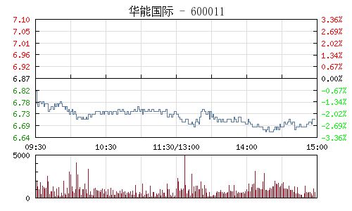 华能国际600011什么时候可以复牌？