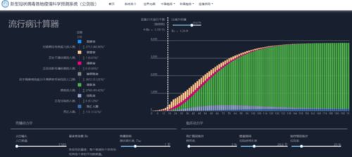 最近疫情最新消息数据图（最近疫情区域分布图） 第1张