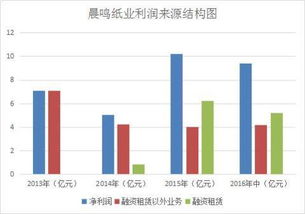 股纸跟股票有什么区别?