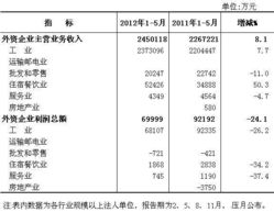 大兴区京牌指标租赁公司,京牌指标怎么租?