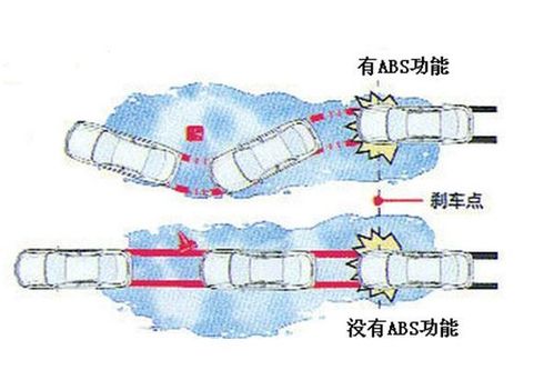 abs防抱死系统毕业论文