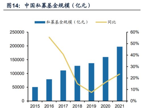 往证券方面发展应从哪些方面提升能力？