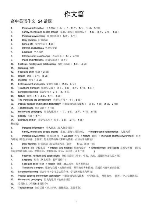 高中英语24个话题(高中英语24个话题怎么说)