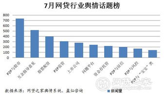 舆情分析该怎样做？