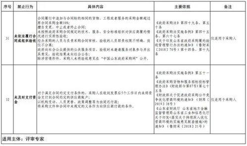 山东省政府采购指定的招标公告发布媒介除了山东省政府采购网还有那些？