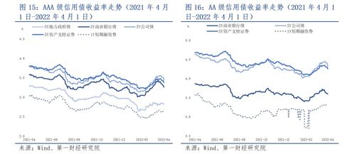 关于企业债与国债在风险和收益方面的差异