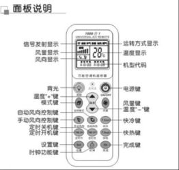 空调遥控器上,各种图标分别代表什么方式 