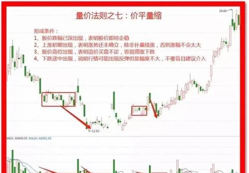 交易者受益匪浅的累计财富全过程