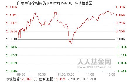 广发中证全指医药卫生etf怎么样