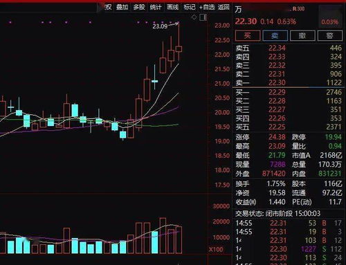 我买了1000股票停了两天 现在就只有400股了是怎么回事 求解答