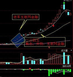 如何跟高手学习超短股票操作