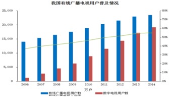 未来光纤通信的发展趋势分析