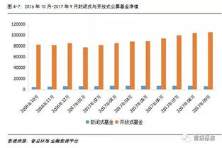 开放式基金和股票型开放式基金的区别？？