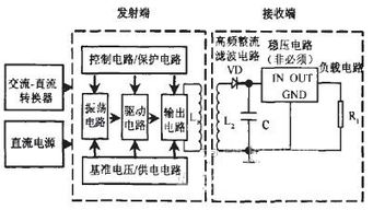 非接触供电的led照明系统毕业论文