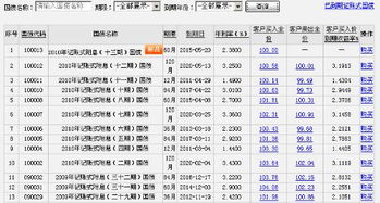 工行的国债交易最低买卖金额是多少