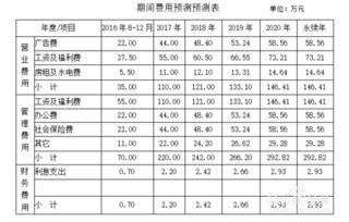 如何计算股东价值？