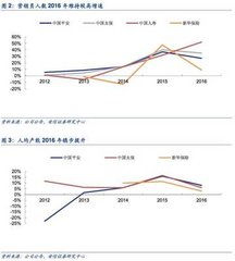 医疗保险和大病医疗算法五险一金计算方式