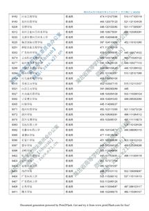 2019湖北省本科二批征集志愿院校及计划(图2)