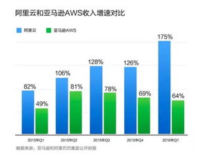 从商业方面看AWS与光环新网属于什么关系？