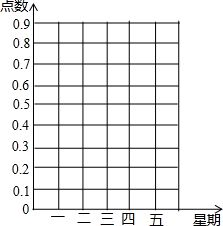 0.1~0.5元一股的股票有那些股票