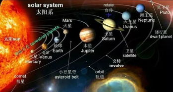 太阳系八大行星的常识，比如卫星多少排序
