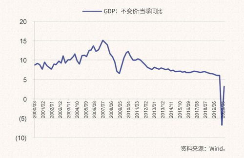 云掌股吧里讲到黄金下探1130美元 ，金价后市何去何从？