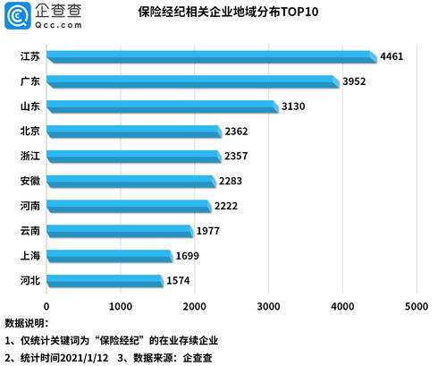 只需2年时间，如何将一家500万资产的公司变成资产上亿的公司？