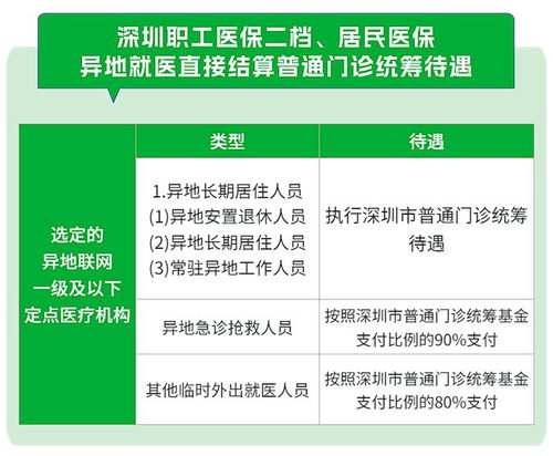 居民医保门诊报销额度上限(城乡居民医疗保险门诊封顶)