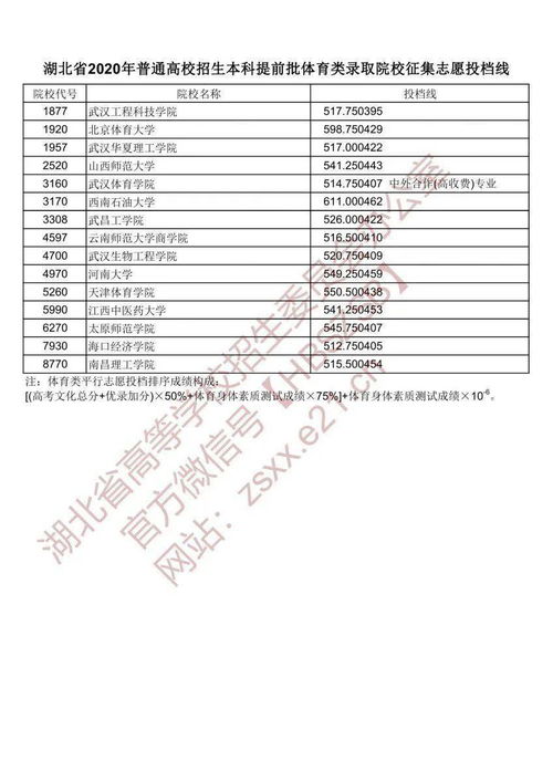 广东专业组投档录取模式,广东高考录取规则及方法(图2)