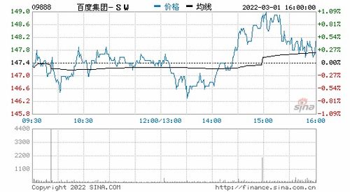 我想买港股的股票，谁教我怎么开户？