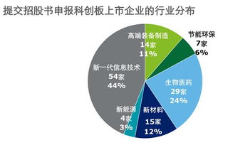 FAS是什么公司？跟德勤是什么关系？德勤FAS是什么意思？