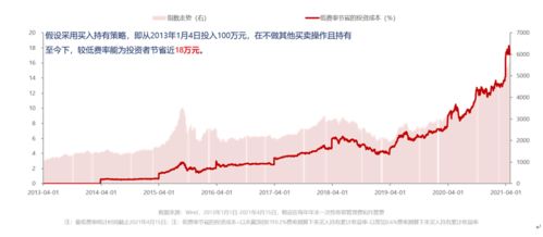 请问个人投资者可以购买etf嘛?因为etf远远跑赢大市了