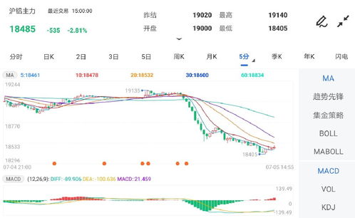 沪铝期货实时走势图