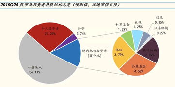 证券投资分析主要分为