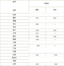 山西理工大学录取分数线2023，山西高考录取分数线是多少