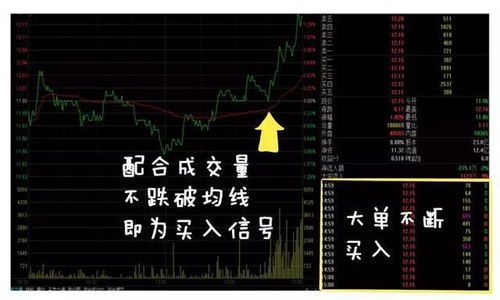 但凡第二日涨停的股票,收盘前14 25 15 00必定有这特征,无例外