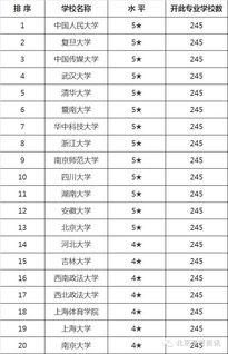 新闻系最好的大学排名？新闻学专业大学排名