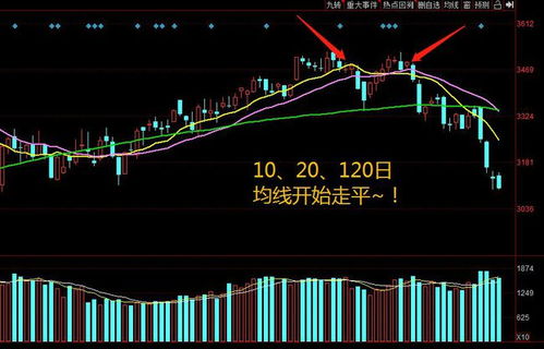 卖股票如何掌握卖点？