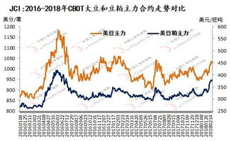 旱灾严重，粮食紧缺，对于哪类股是利好的？括者说买哪些股好