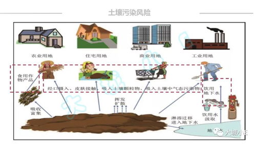 哪些企业产生重金属铬和镍，污染地下水？？