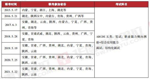 事业单位联考介绍与招录,一篇带你全知道